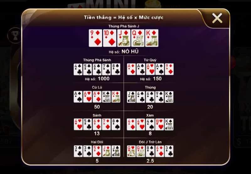 Quy ước thắng tiền và hệ số thưởng trong Mini Poker nổ hũ